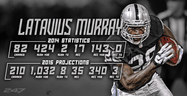 Latavius ​​Murray, Buffalo Bills